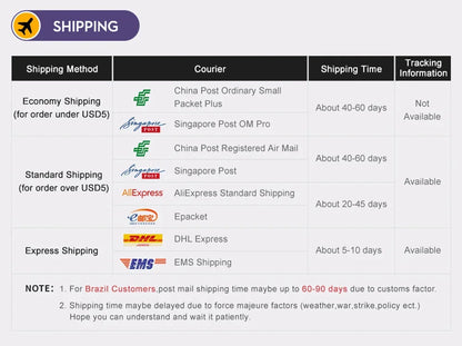 50W Multi-Port USB-C Power Strip – Fast Charging for iPhone & Mobile Devices